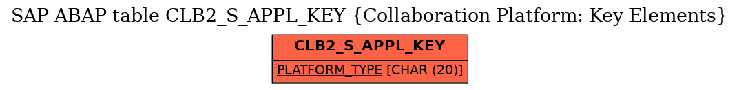 E-R Diagram for table CLB2_S_APPL_KEY (Collaboration Platform: Key Elements)