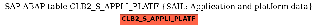 E-R Diagram for table CLB2_S_APPLI_PLATF (SAIL: Application and platform data)