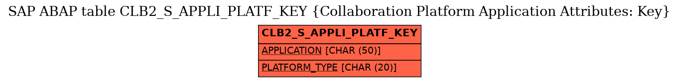 E-R Diagram for table CLB2_S_APPLI_PLATF_KEY (Collaboration Platform Application Attributes: Key)