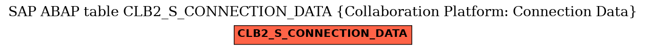 E-R Diagram for table CLB2_S_CONNECTION_DATA (Collaboration Platform: Connection Data)