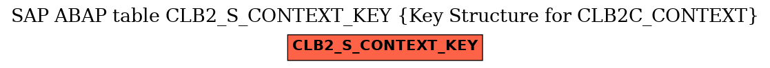 E-R Diagram for table CLB2_S_CONTEXT_KEY (Key Structure for CLB2C_CONTEXT)