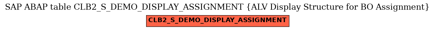 E-R Diagram for table CLB2_S_DEMO_DISPLAY_ASSIGNMENT (ALV Display Structure for BO Assignment)