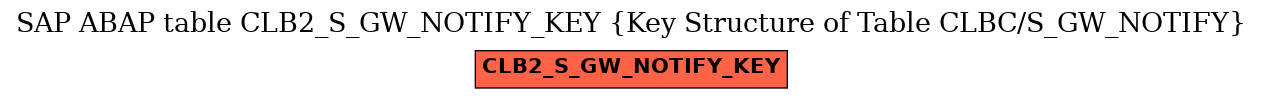 E-R Diagram for table CLB2_S_GW_NOTIFY_KEY (Key Structure of Table CLBC/S_GW_NOTIFY)