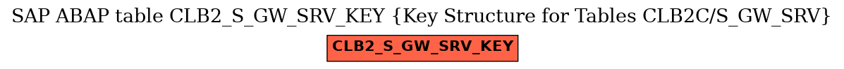 E-R Diagram for table CLB2_S_GW_SRV_KEY (Key Structure for Tables CLB2C/S_GW_SRV)
