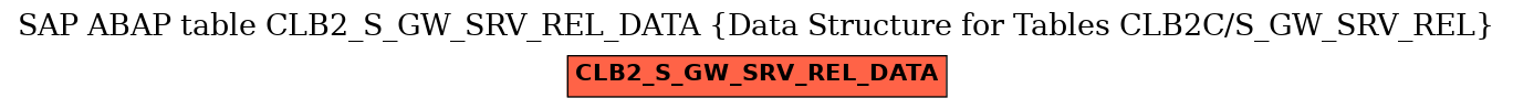 E-R Diagram for table CLB2_S_GW_SRV_REL_DATA (Data Structure for Tables CLB2C/S_GW_SRV_REL)