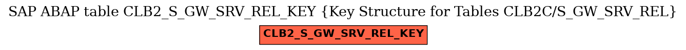 E-R Diagram for table CLB2_S_GW_SRV_REL_KEY (Key Structure for Tables CLB2C/S_GW_SRV_REL)