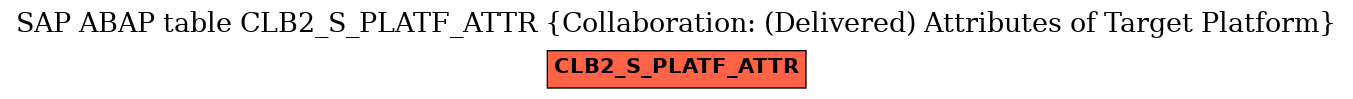 E-R Diagram for table CLB2_S_PLATF_ATTR (Collaboration: (Delivered) Attributes of Target Platform)