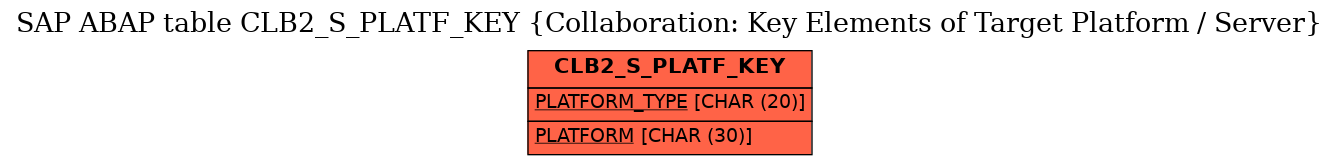 E-R Diagram for table CLB2_S_PLATF_KEY (Collaboration: Key Elements of Target Platform / Server)