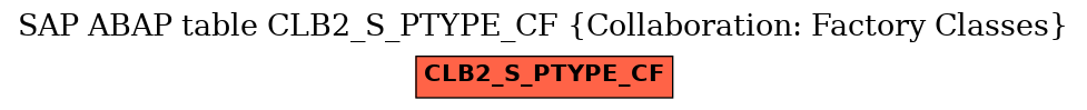 E-R Diagram for table CLB2_S_PTYPE_CF (Collaboration: Factory Classes)