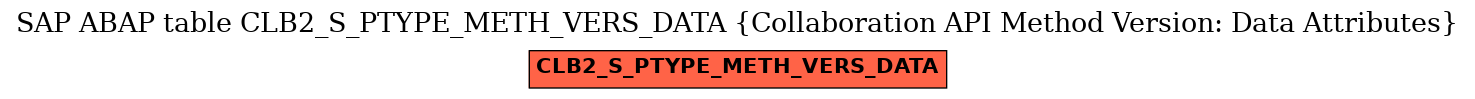 E-R Diagram for table CLB2_S_PTYPE_METH_VERS_DATA (Collaboration API Method Version: Data Attributes)