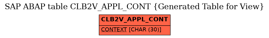 E-R Diagram for table CLB2V_APPL_CONT (Generated Table for View)