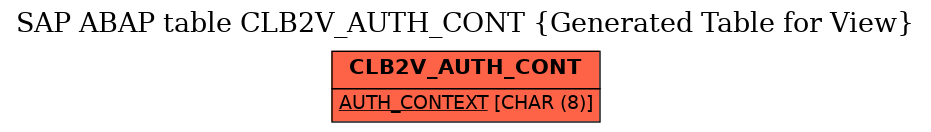 E-R Diagram for table CLB2V_AUTH_CONT (Generated Table for View)