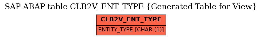 E-R Diagram for table CLB2V_ENT_TYPE (Generated Table for View)