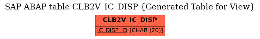 E-R Diagram for table CLB2V_IC_DISP (Generated Table for View)