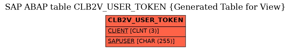 E-R Diagram for table CLB2V_USER_TOKEN (Generated Table for View)