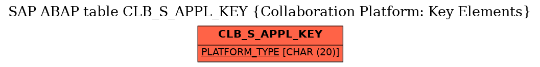 E-R Diagram for table CLB_S_APPL_KEY (Collaboration Platform: Key Elements)