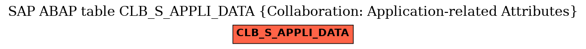 E-R Diagram for table CLB_S_APPLI_DATA (Collaboration: Application-related Attributes)