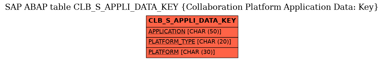 E-R Diagram for table CLB_S_APPLI_DATA_KEY (Collaboration Platform Application Data: Key)