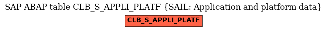 E-R Diagram for table CLB_S_APPLI_PLATF (SAIL: Application and platform data)