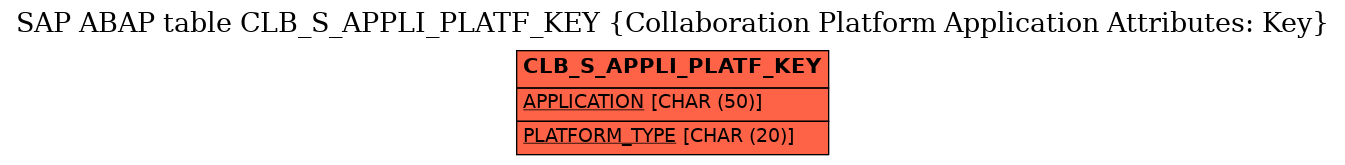 E-R Diagram for table CLB_S_APPLI_PLATF_KEY (Collaboration Platform Application Attributes: Key)