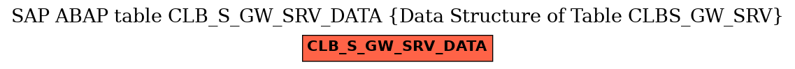 E-R Diagram for table CLB_S_GW_SRV_DATA (Data Structure of Table CLBS_GW_SRV)