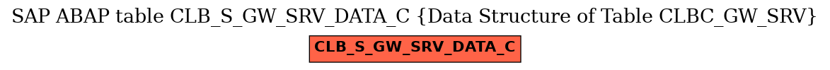 E-R Diagram for table CLB_S_GW_SRV_DATA_C (Data Structure of Table CLBC_GW_SRV)