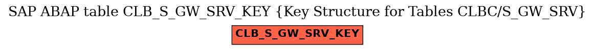 E-R Diagram for table CLB_S_GW_SRV_KEY (Key Structure for Tables CLBC/S_GW_SRV)