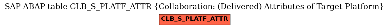 E-R Diagram for table CLB_S_PLATF_ATTR (Collaboration: (Delivered) Attributes of Target Platform)