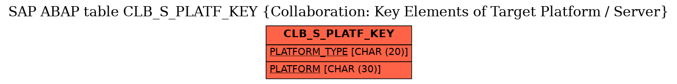 E-R Diagram for table CLB_S_PLATF_KEY (Collaboration: Key Elements of Target Platform / Server)