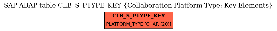 E-R Diagram for table CLB_S_PTYPE_KEY (Collaboration Platform Type: Key Elements)