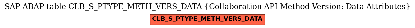 E-R Diagram for table CLB_S_PTYPE_METH_VERS_DATA (Collaboration API Method Version: Data Attributes)