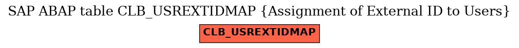 E-R Diagram for table CLB_USREXTIDMAP (Assignment of External ID to Users)