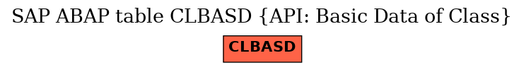 E-R Diagram for table CLBASD (API: Basic Data of Class)