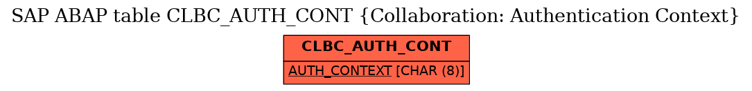 E-R Diagram for table CLBC_AUTH_CONT (Collaboration: Authentication Context)