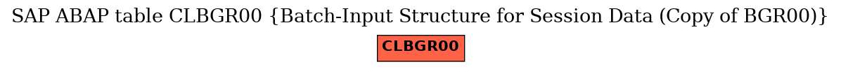 E-R Diagram for table CLBGR00 (Batch-Input Structure for Session Data (Copy of BGR00))