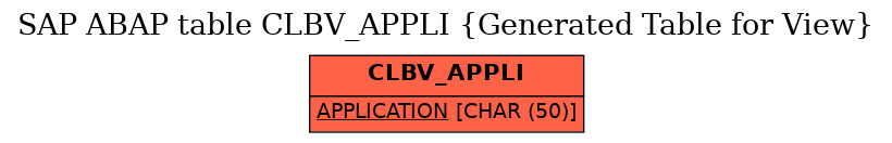 E-R Diagram for table CLBV_APPLI (Generated Table for View)