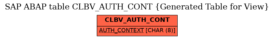 E-R Diagram for table CLBV_AUTH_CONT (Generated Table for View)