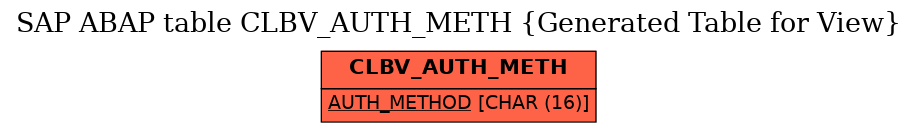 E-R Diagram for table CLBV_AUTH_METH (Generated Table for View)