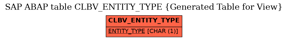 E-R Diagram for table CLBV_ENTITY_TYPE (Generated Table for View)