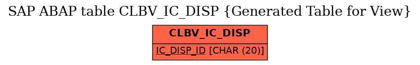 E-R Diagram for table CLBV_IC_DISP (Generated Table for View)