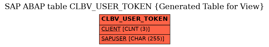 E-R Diagram for table CLBV_USER_TOKEN (Generated Table for View)