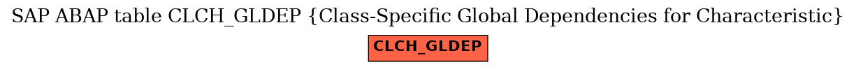 E-R Diagram for table CLCH_GLDEP (Class-Specific Global Dependencies for Characteristic)