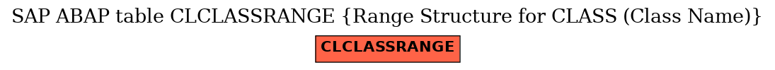 E-R Diagram for table CLCLASSRANGE (Range Structure for CLASS (Class Name))