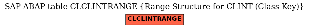 E-R Diagram for table CLCLINTRANGE (Range Structure for CLINT (Class Key))