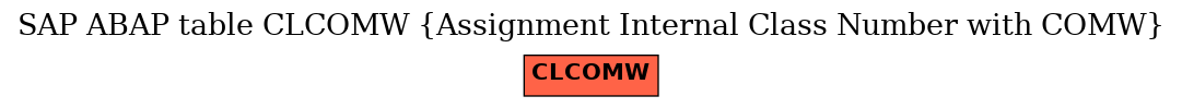 E-R Diagram for table CLCOMW (Assignment Internal Class Number with COMW)