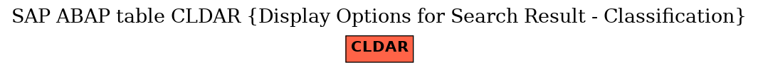 E-R Diagram for table CLDAR (Display Options for Search Result - Classification)