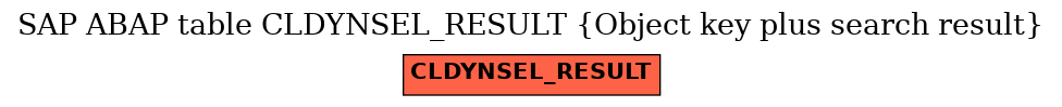 E-R Diagram for table CLDYNSEL_RESULT (Object key plus search result)