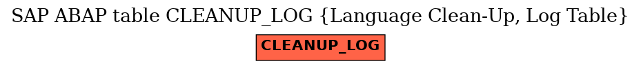 E-R Diagram for table CLEANUP_LOG (Language Clean-Up, Log Table)