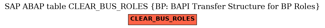 E-R Diagram for table CLEAR_BUS_ROLES (BP: BAPI Transfer Structure for BP Roles)