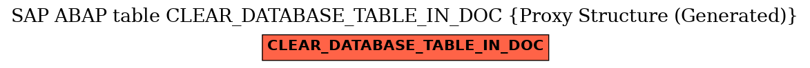 E-R Diagram for table CLEAR_DATABASE_TABLE_IN_DOC (Proxy Structure (Generated))